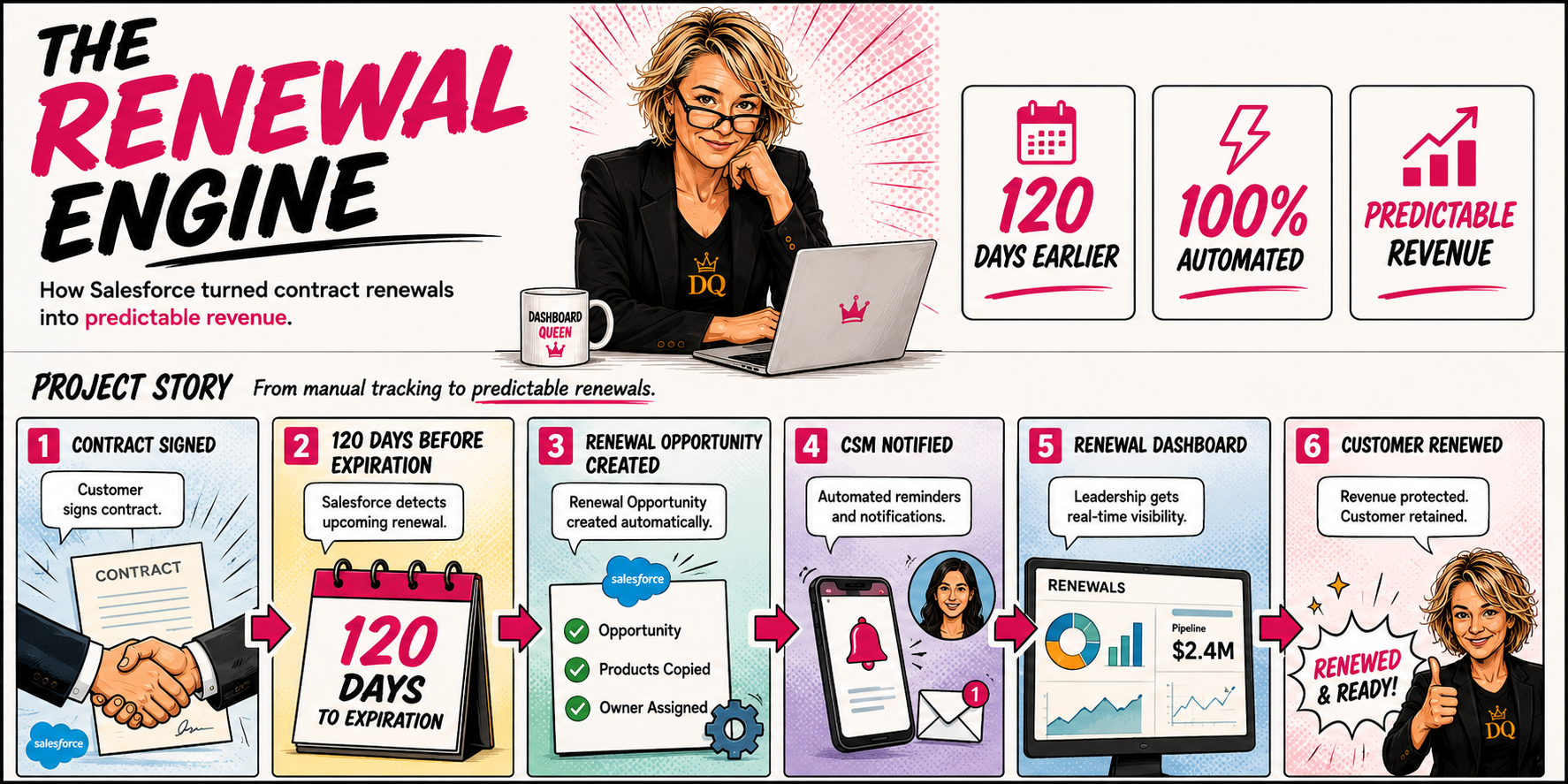 Renewal Engine comic case study